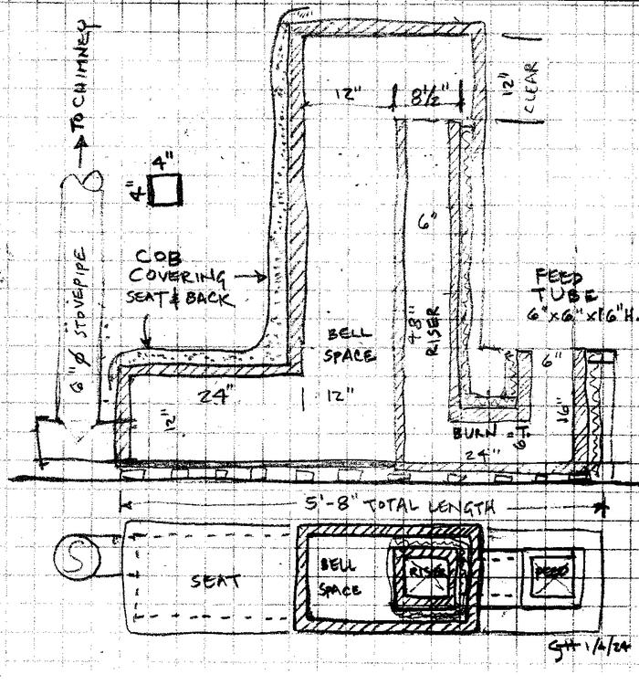 sketch of rmh dimensions