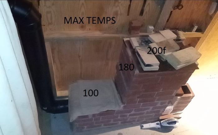 diagram of max temps reached on rocket mass heater