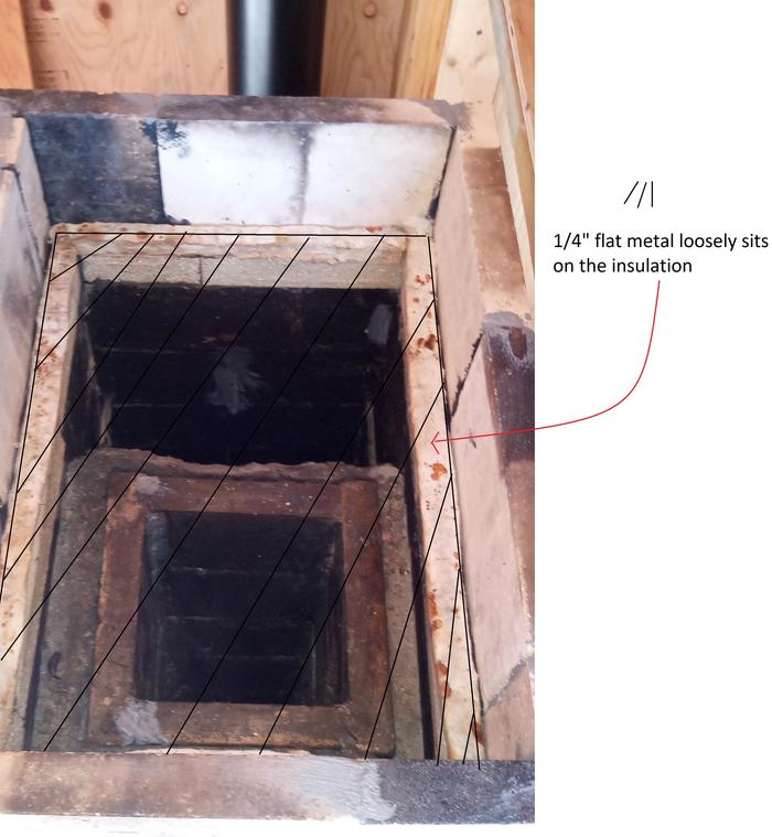 placement of sheet metal over rocket mass heater core