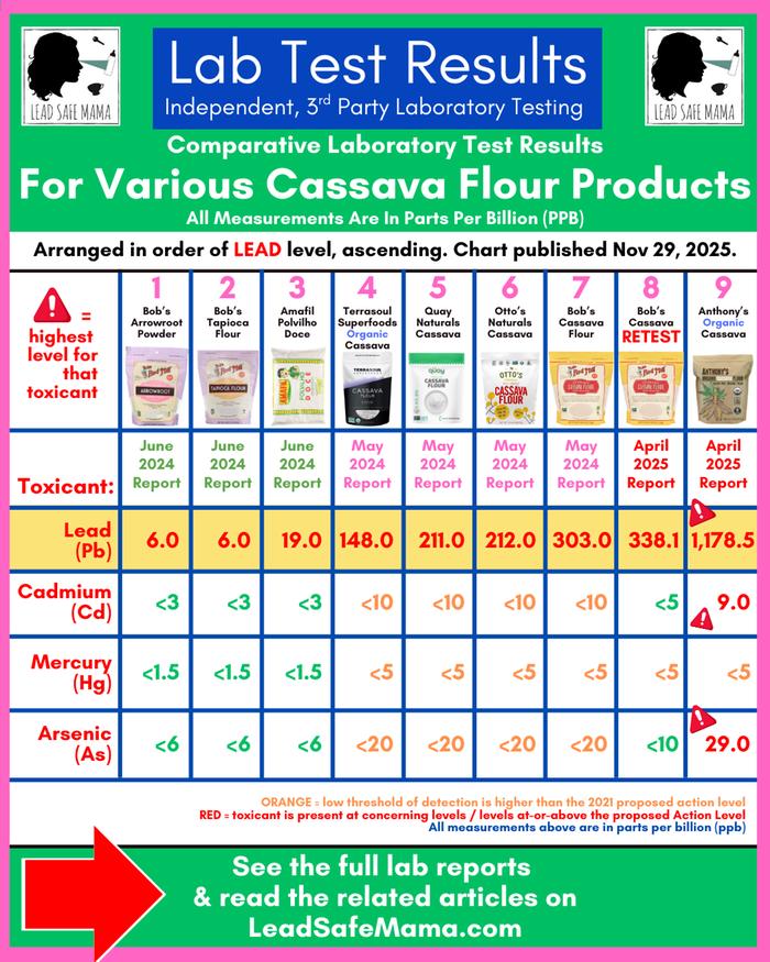 [Thumbnail for 9-Products-Chart-Cassava-Flour-Comparison-chart.png]