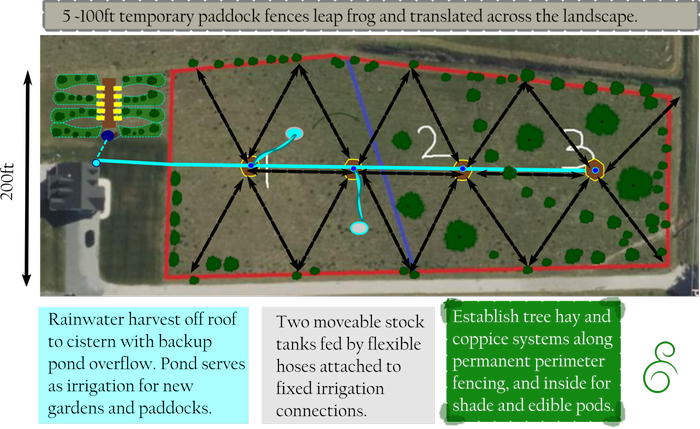 paddock layout