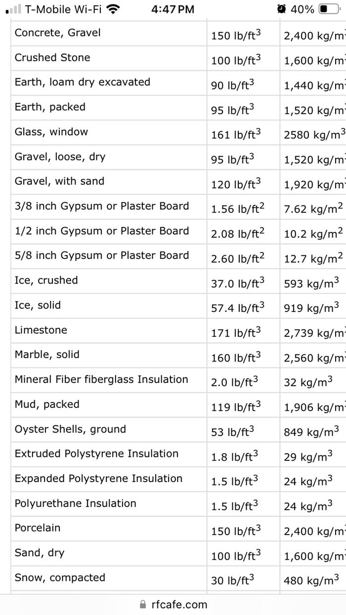 density chart