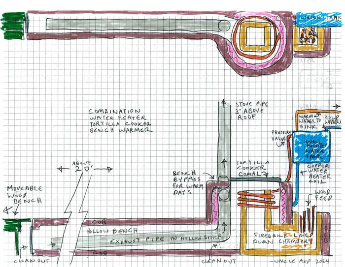 Baja Restaurant Rocket Combo Design