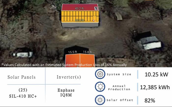 estimates of solar power generation