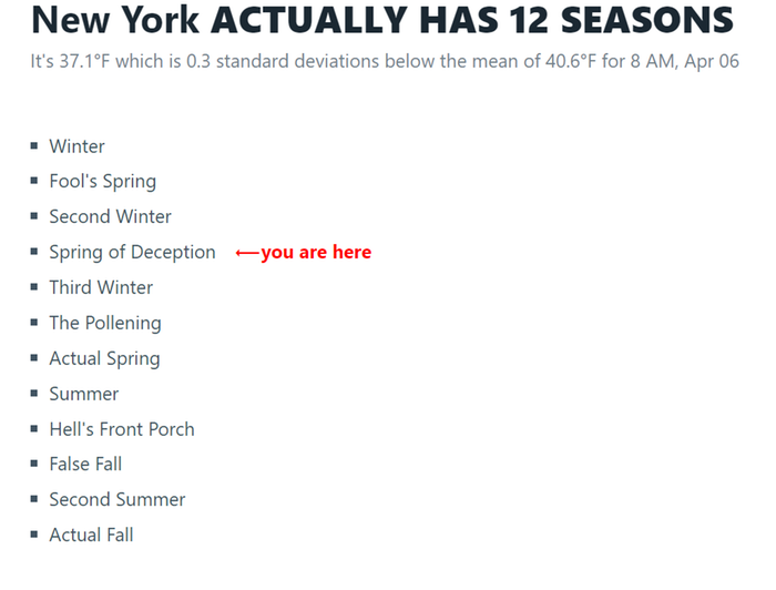 fun chart of seasons in New York