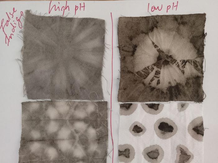 Tie dye false indigo. Particle size vs pH