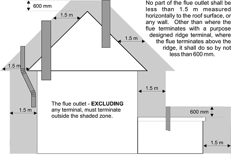 [Thumbnail for chimney-position-outside.jpg]