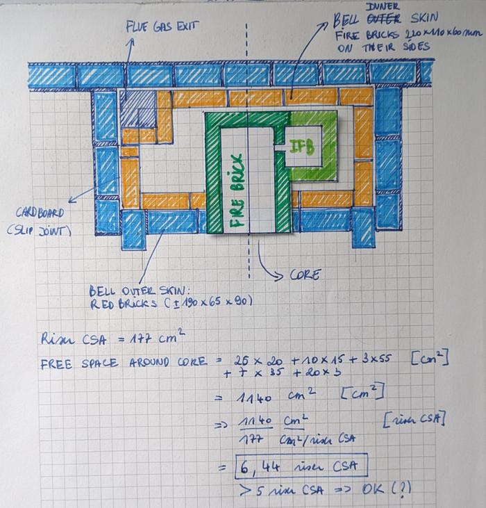 batch burn rocket in existing fireplace