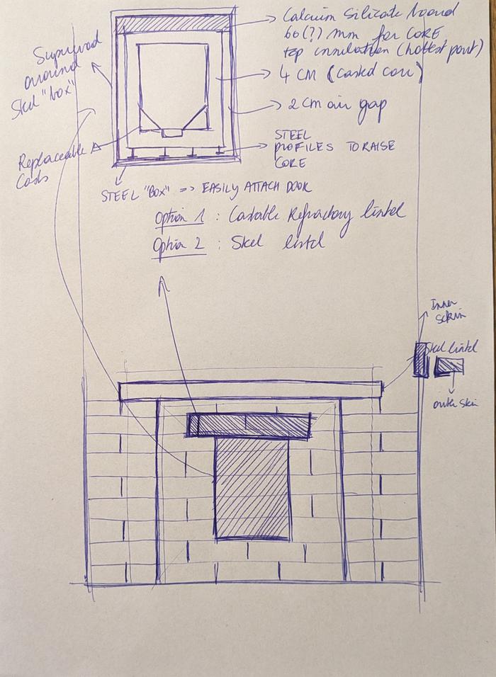 Lintels in bell + core option 1