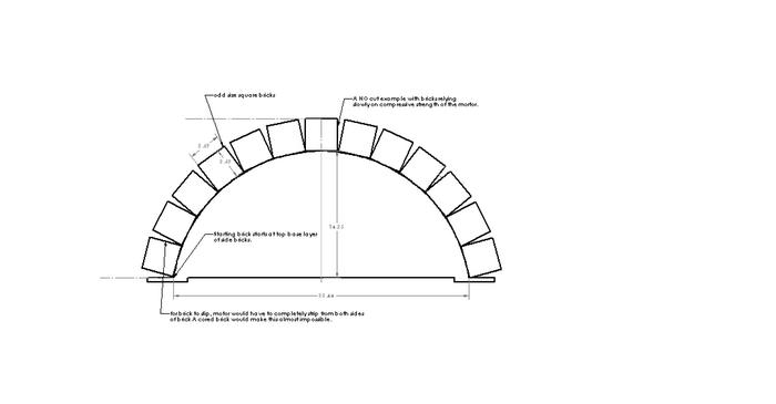 similar arch but with completely different brick 