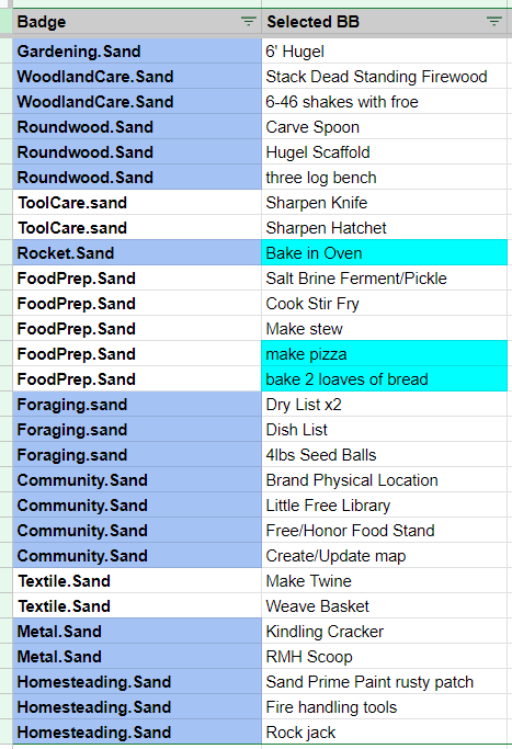 Dark Blue is "you've only got a few more BBs for that badge, get a move on!" light blue is "are you kidding me?! let's go!!!" - a healthy and fun labeling system