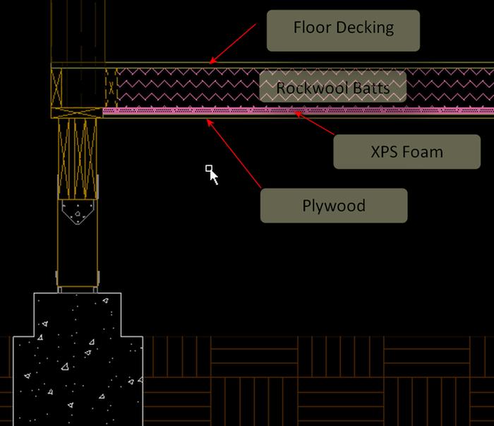 The plywood could be replaced with a mesh to keep rodents outs