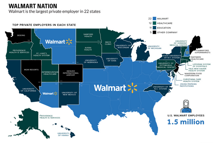 Largest private employer by state