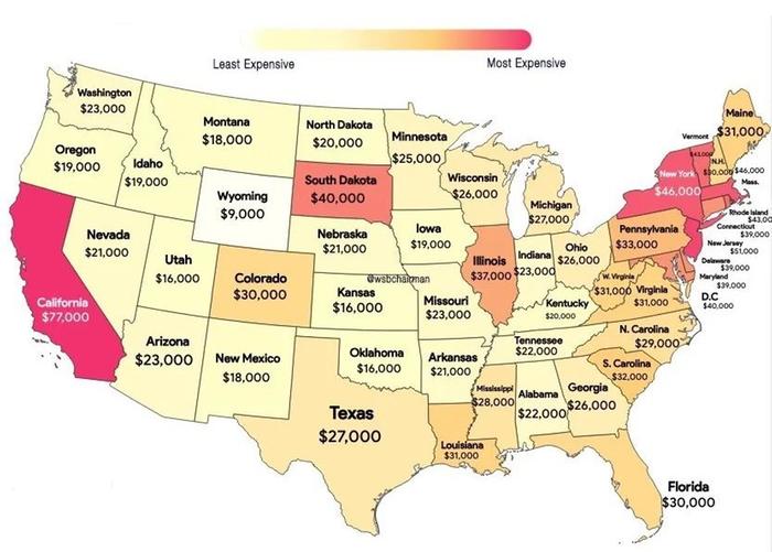 Average wedding costs by US state!