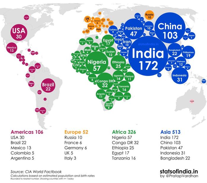 Where will the next 1000 babies be born?