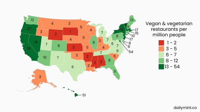 Vegetarian-friendliness marketplaces.