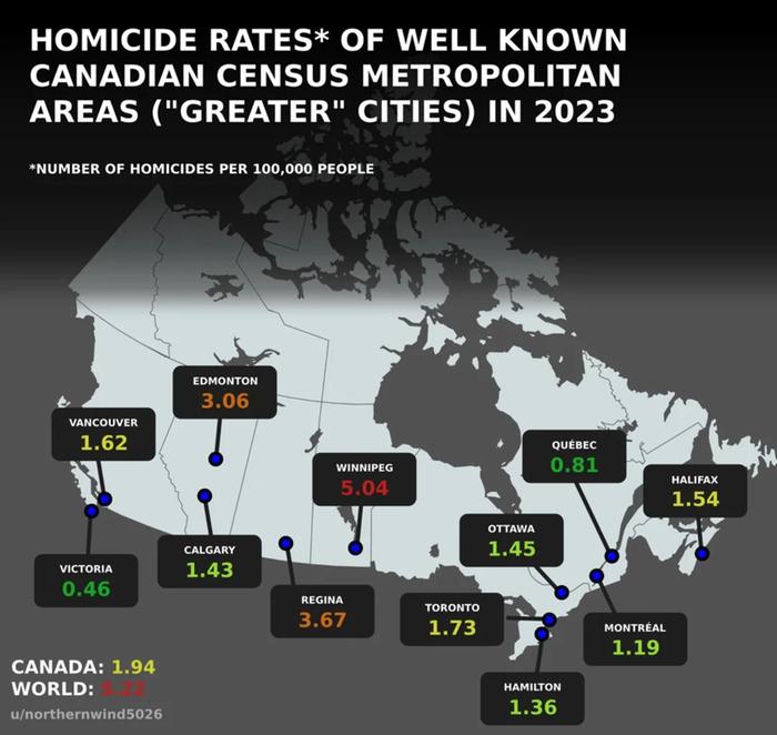 Canadian homicide rates