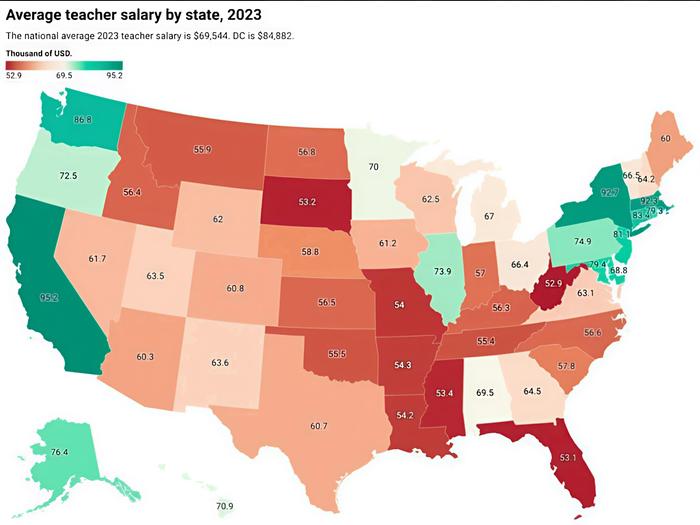 More useful if adjusted for cost of living...