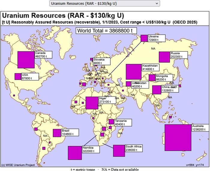 Uranium down under!