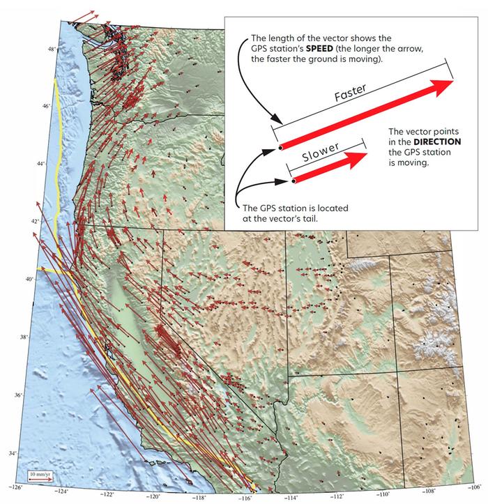 relative movement along the west coast of North America