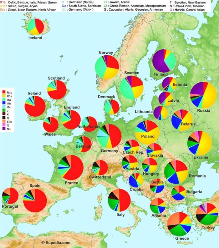 prevalence of genetic markers around Europe