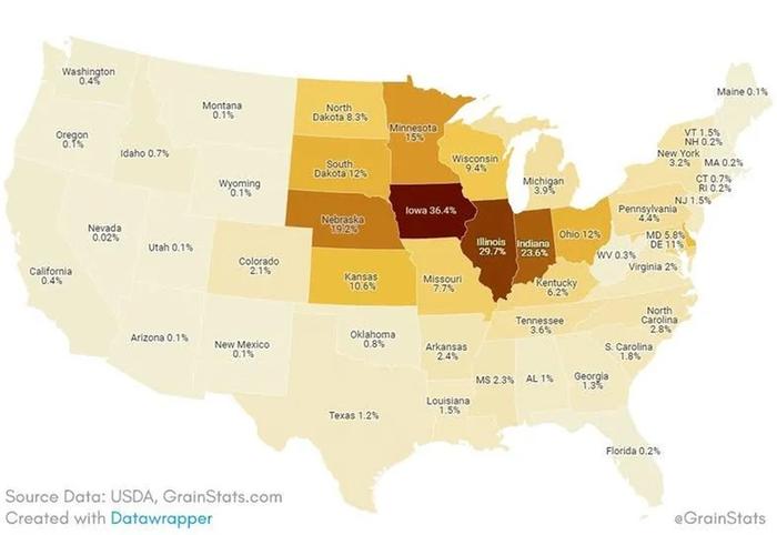 Lost the label for this but I'm guessing it's percentage of state allocated to corn?
