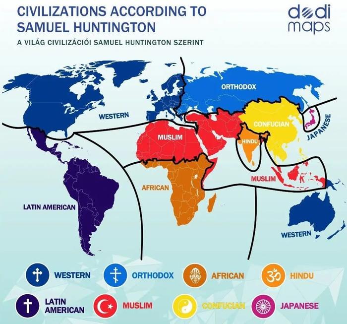 Civilization groups.