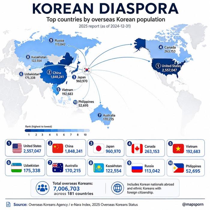 The Korean Diaspora