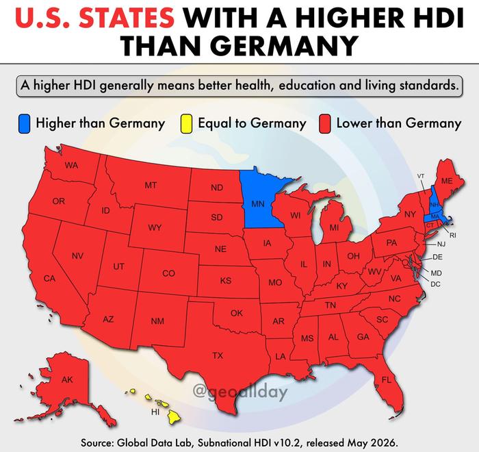 Human Development Index