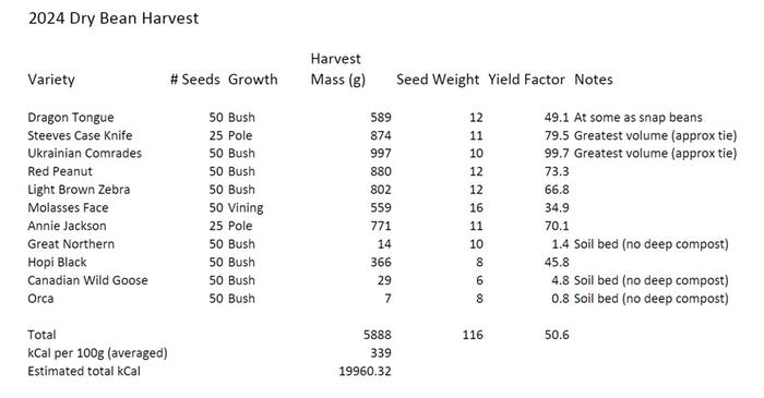 Tabulation...or I have too much time on my hands