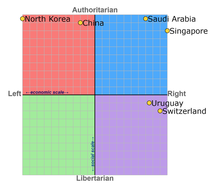 [Thumbnail for political-compass.png]