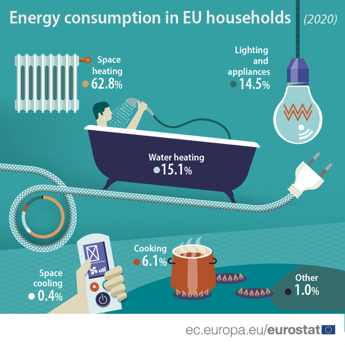 energy consumption graphic