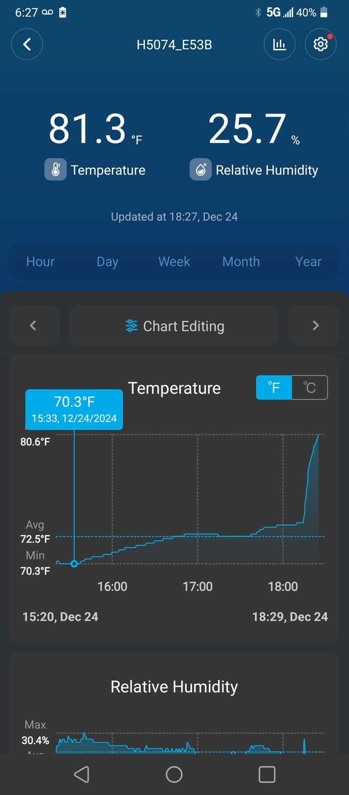 Graph of temperature increase, 11 degrees in two hours. The sharp increase is moving sensor into heated area 