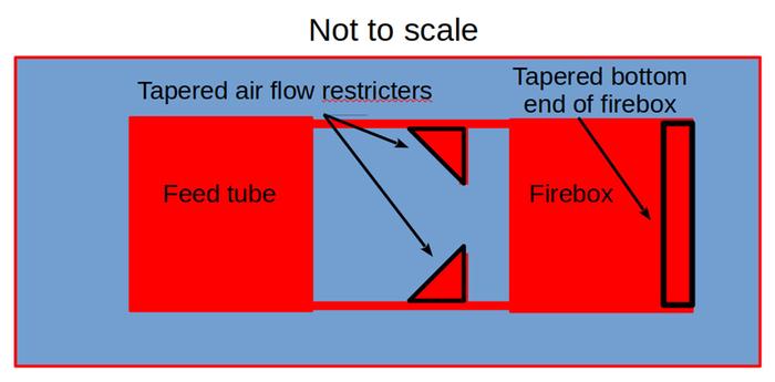 [Thumbnail for J-core-with-tapered-restricters-and-tapered-bottom-back-of-firebox.jpg]