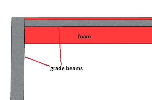 [Thumbnail for grade-beams-foam-top-view.jpg]