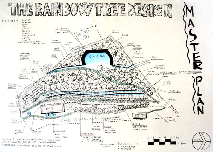 Permaculture master plan