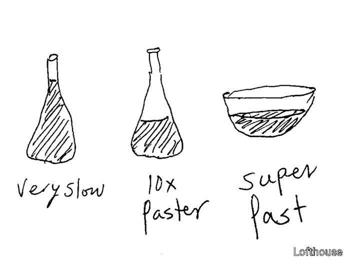 More air = faster conversion.