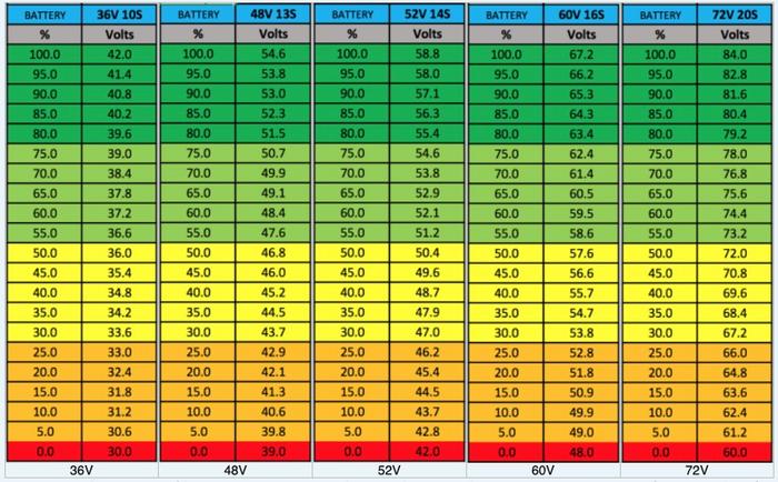 VoltageStateOfChargeChart