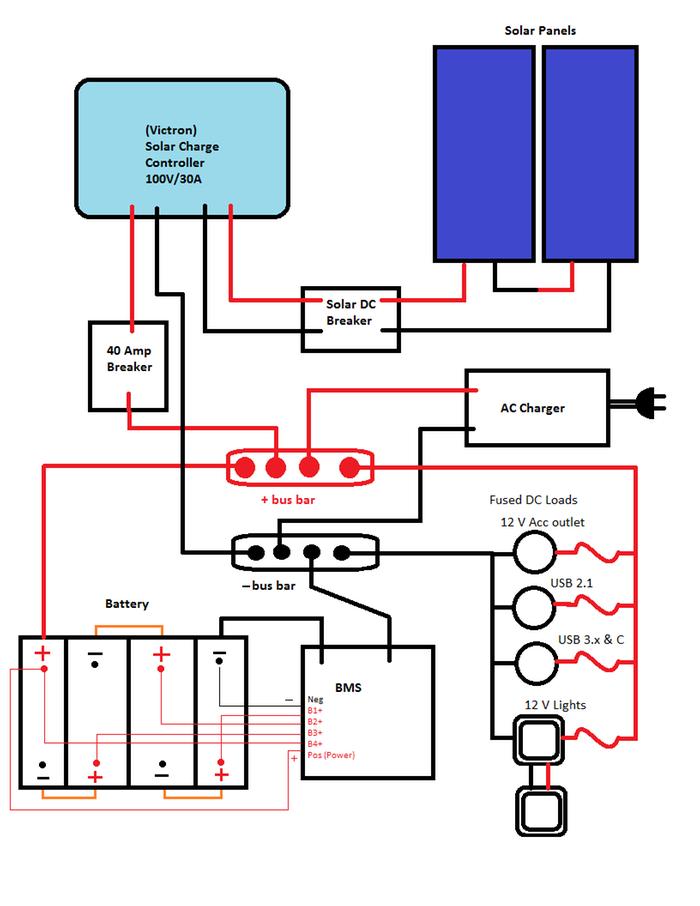 One example of wiring a 12 V system