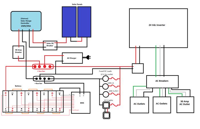 A larger system (24 Vdc) with an inverter, but the same BMS as the 12 Vdc one 