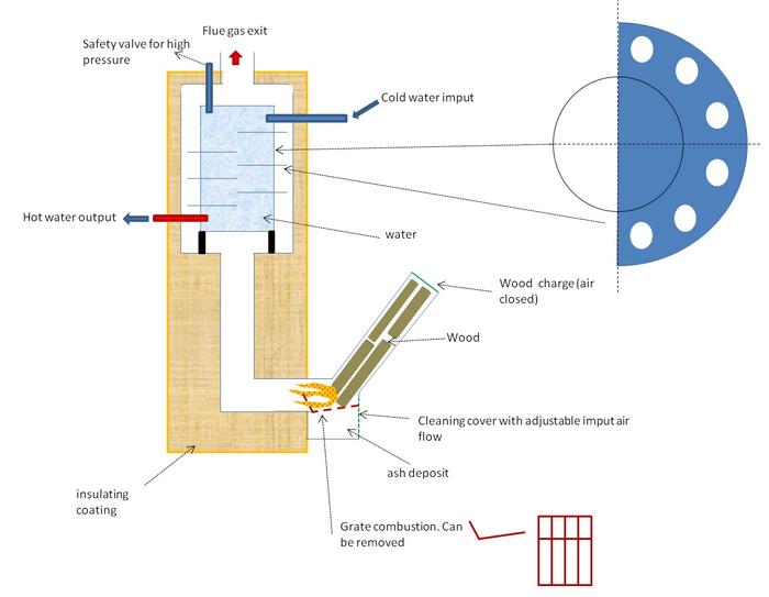 [Thumbnail for Rocket-stove-to-heat-water-3.jpg]