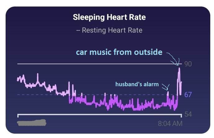 [Thumbnail for fitbitHeartCarMusic.jpg]