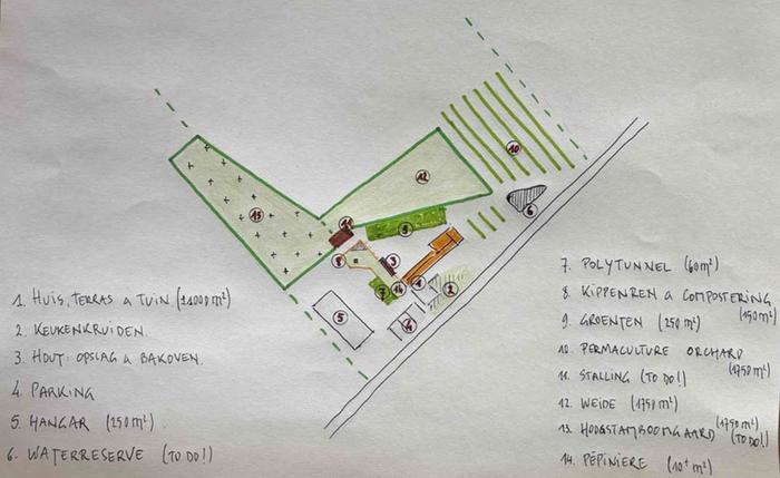 The layout of the project on paper