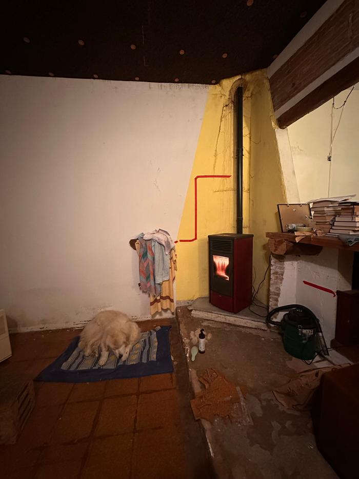 Current state of affairs