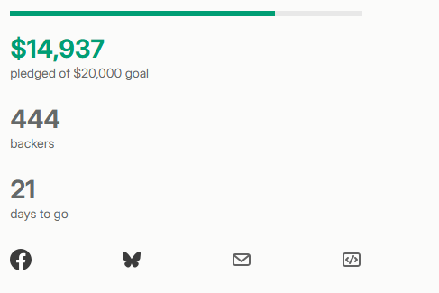 So close to $15,000!