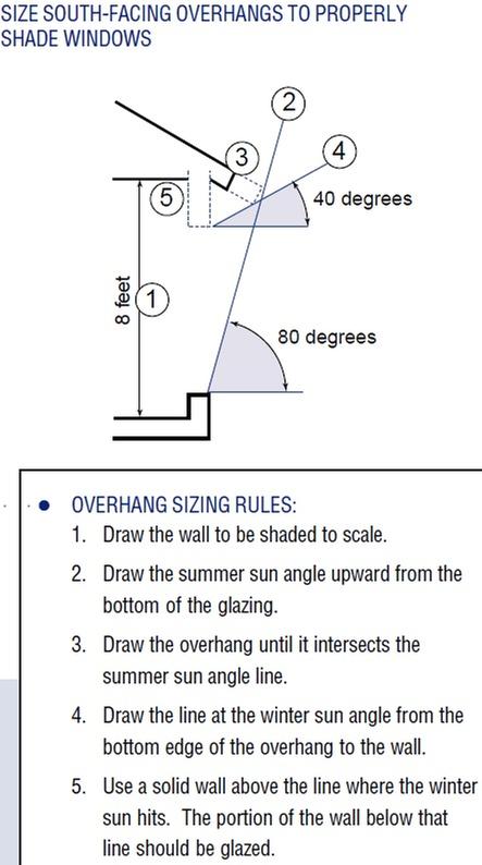 [Thumbnail for Window-Overhang-Rules.jpg]
