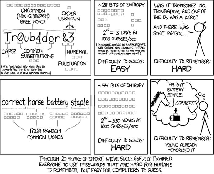 xkcd's password strength recommendation