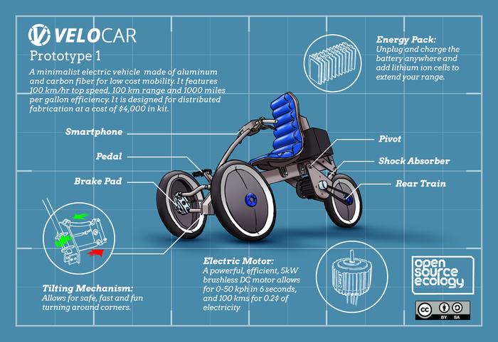 Velocarig