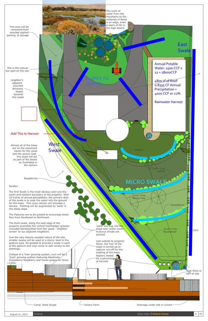 Victory-Farms-Page-6