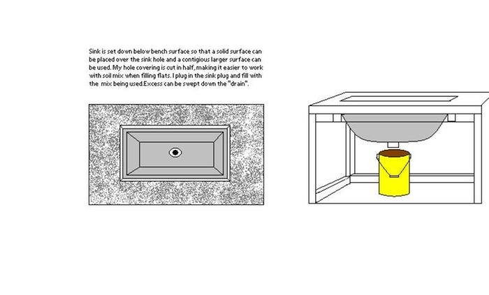 [Thumbnail for potting-bench1.JPG]